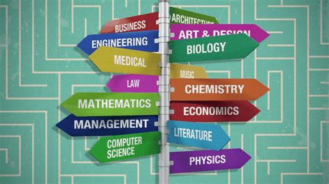 Choosing a College: How to Get Started .